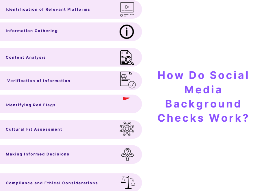 Steps in social media background check