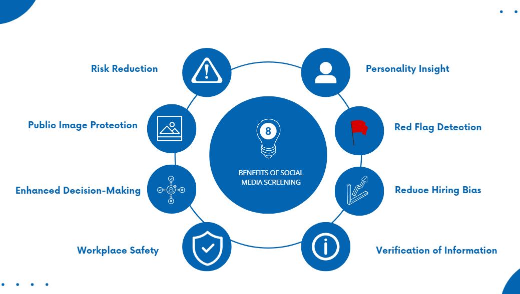 8 Benefits of social media screening