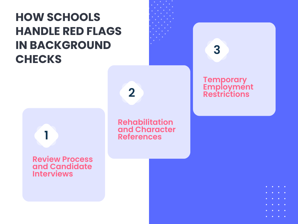 How Schools Handle Red Flags in Background Checks